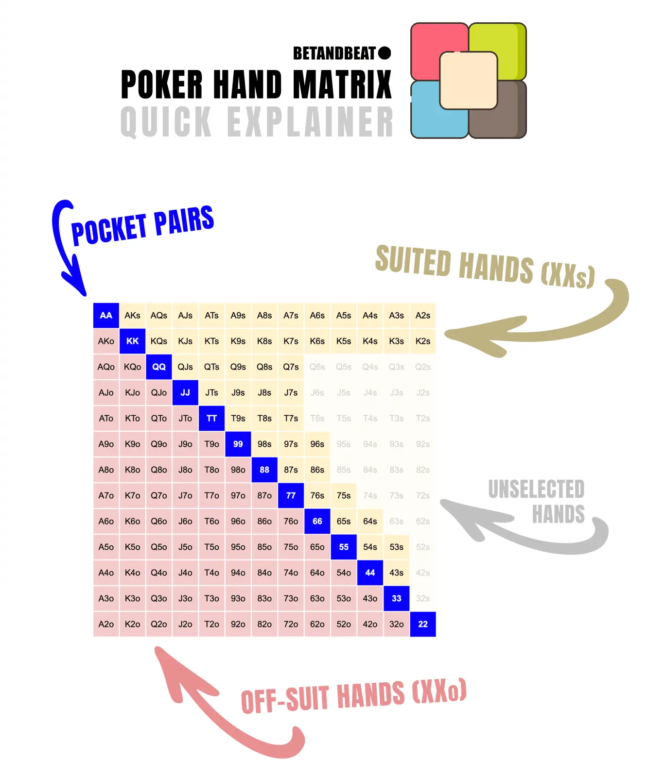 Pat Hand Reading Poker Hands – Tells & Bet Behavior