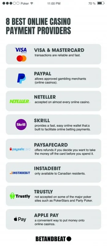 best online casino payment providers